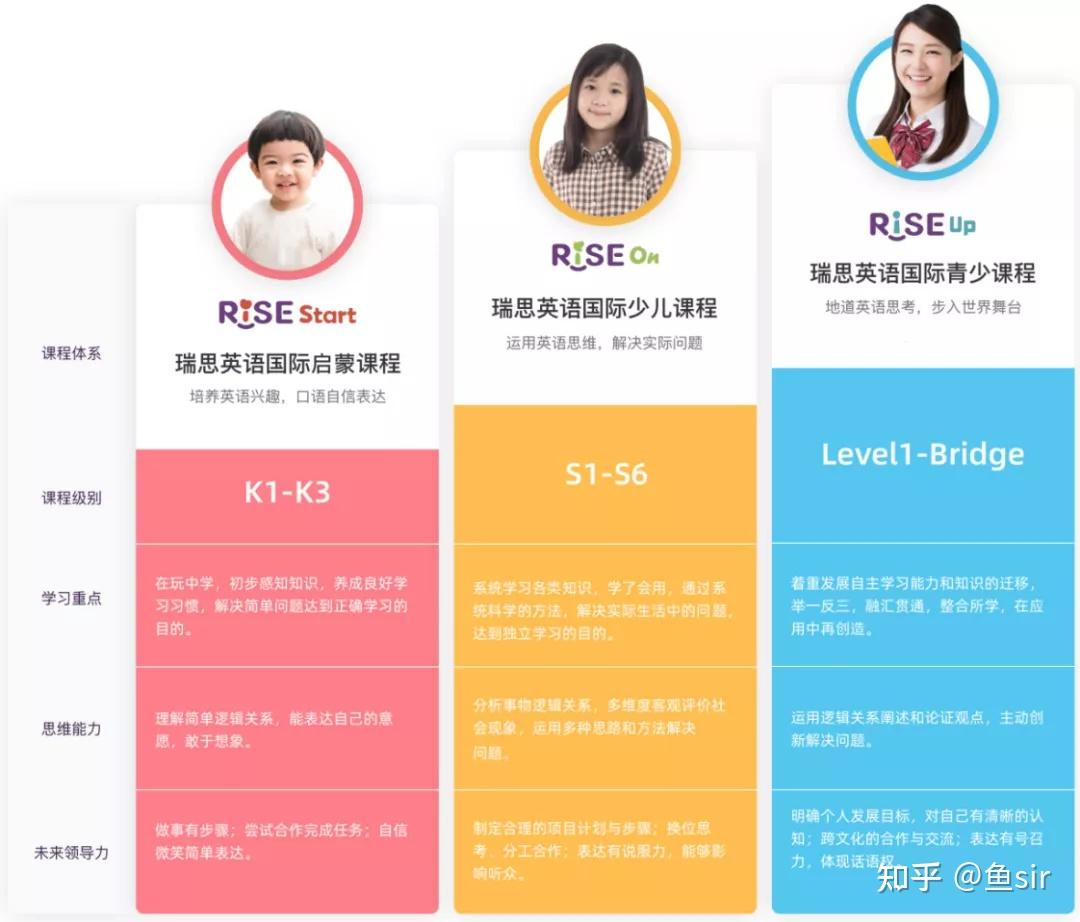 瑞思英语课程体系