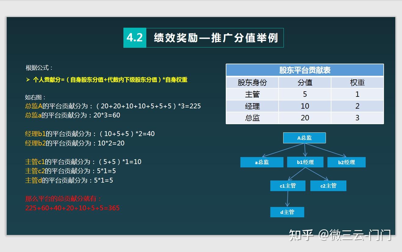 教培行业转型的9个方向 - 知乎