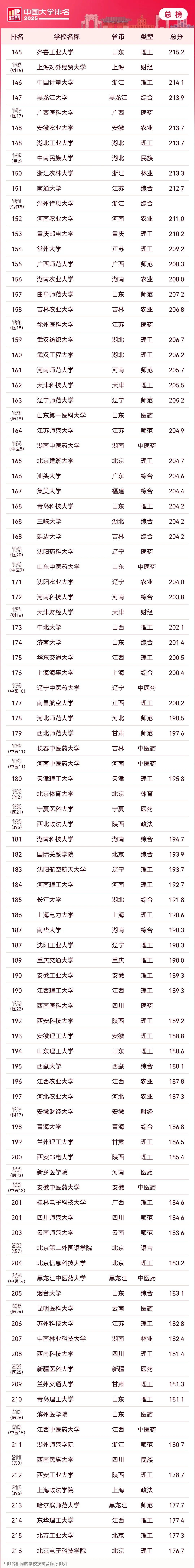 2020年软科中国大学排行榜完整版的简单介绍