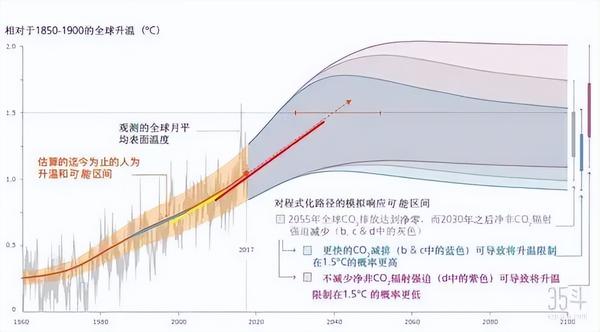 重视气候变化对粮食系统的影响,构建具有韧性的粮食安全保障体系 - 知乎