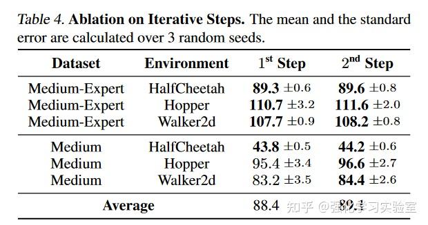 论文分享：AdaptDiffuser: Diffusion Models as Adaptive Self-evolving Planners ...