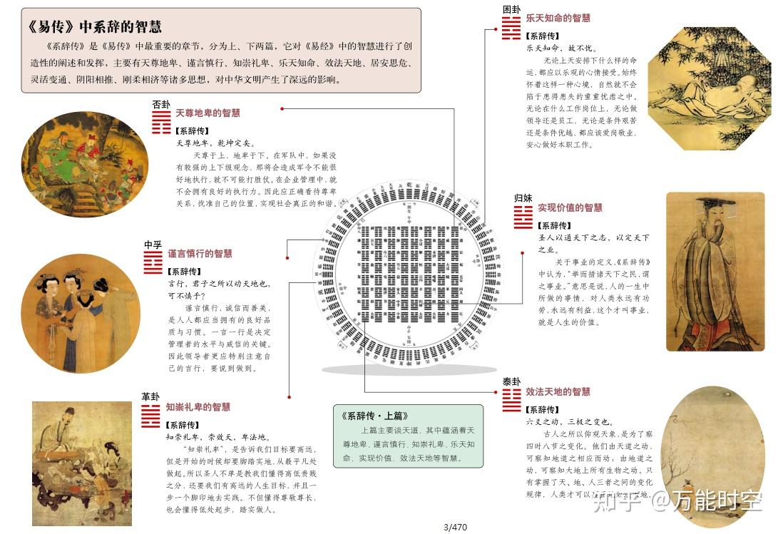 《易传》中系辞的智慧(一) - 知乎