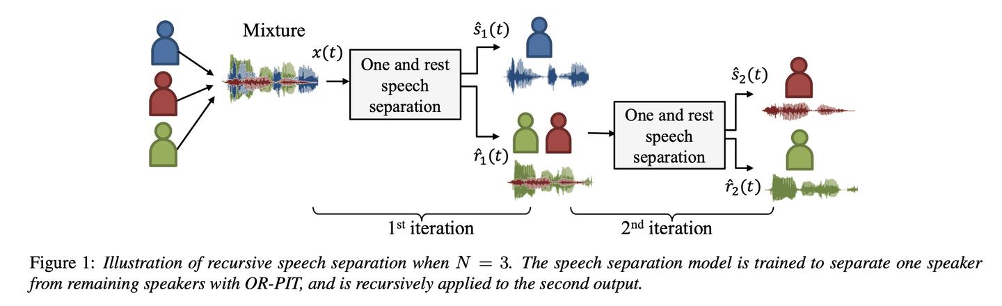 [未知声源数量语音分离] Recursive speech separation for unknown number of speakers ...
