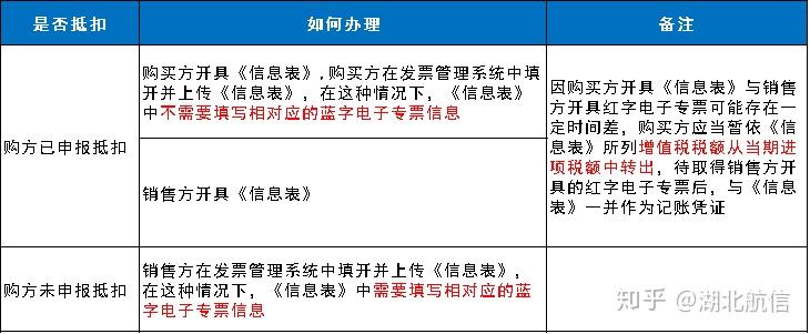 我新辦納稅人專票電子化後發票咋開入賬咋辦