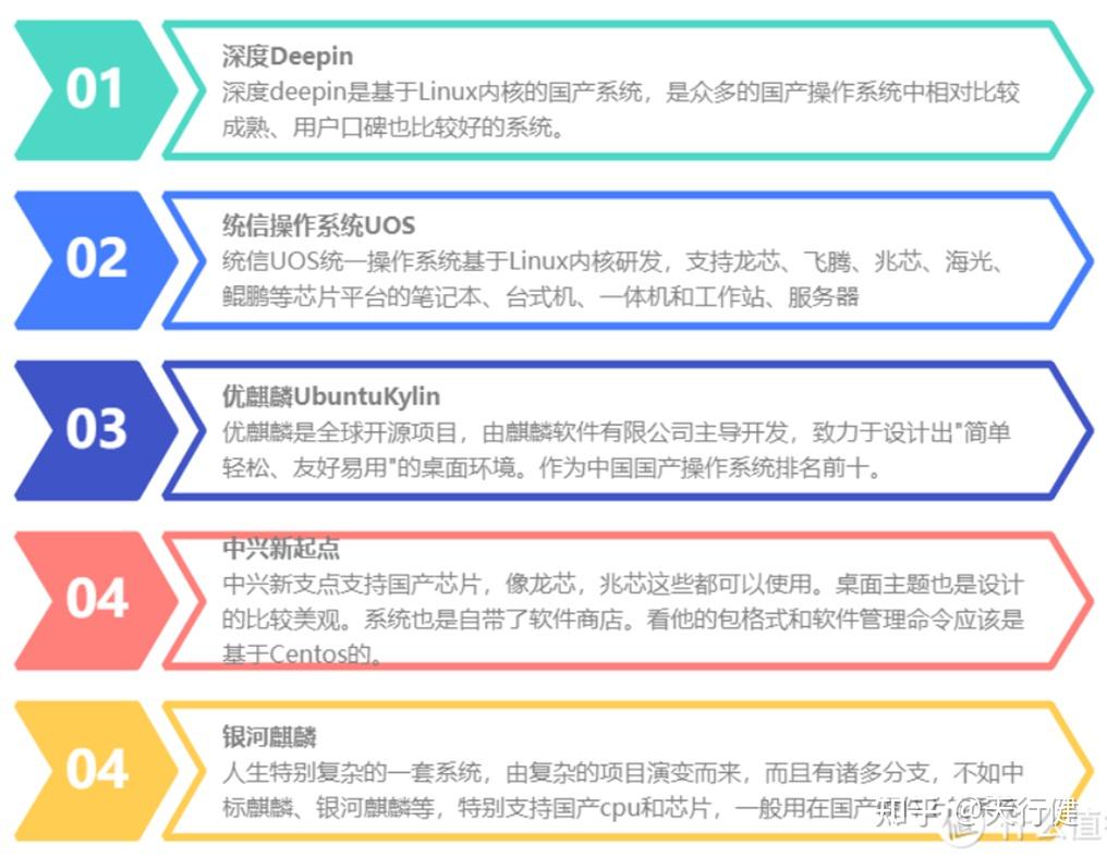 CentOS7 使用教程 - 知乎