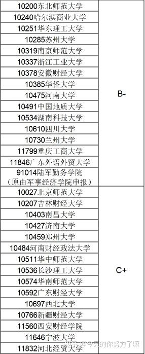 全国应用经济学一级学科博士点汇总 知乎