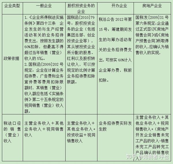 招待费支付现金_招待费如何列支_支付招待费
