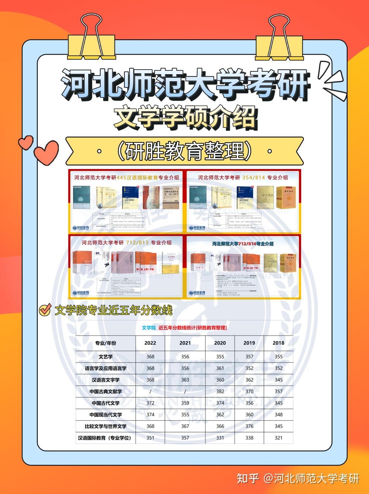河北师范大学考研文学学硕专业介绍 - 知乎