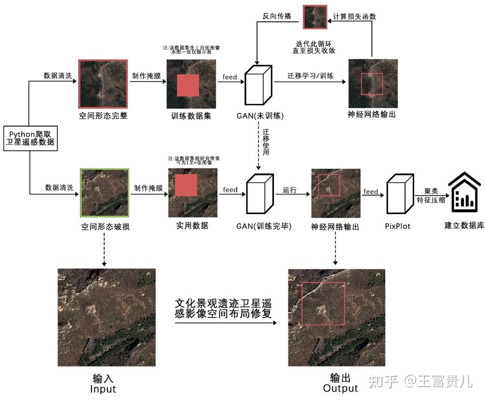 论文插图的图例格式图片