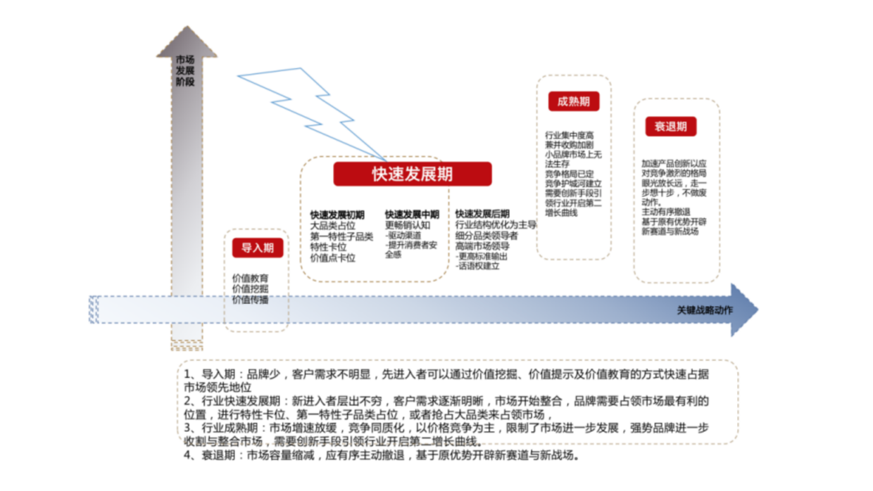 欧赛斯品牌全案案例分享易太食品战略破局图