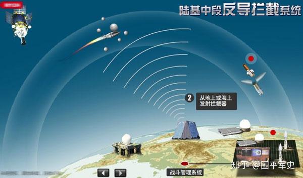 红旗19反导系统的性能