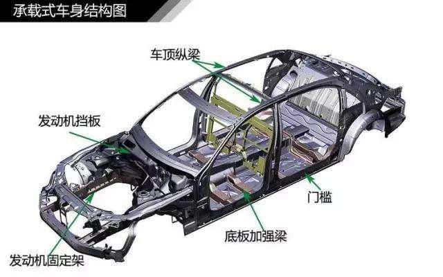 到底什么是承载式车身非承载式车身专家其实就是甲虫和大象
