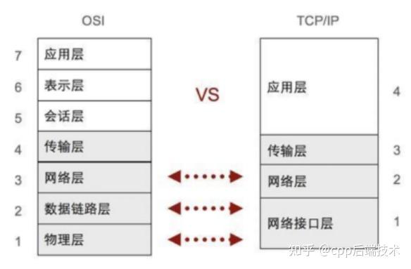 深入理解Linux中TCP/IP协议栈的实现原理与具体过程 - 知乎