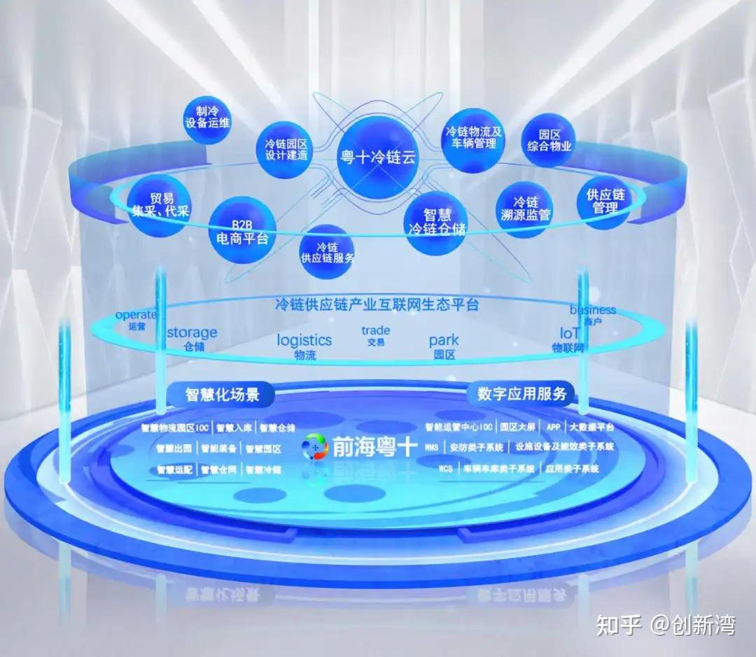 冷链数字化独角兽「前海粤十」获数亿元C轮融资,开启全球化战略新篇章 - 知乎