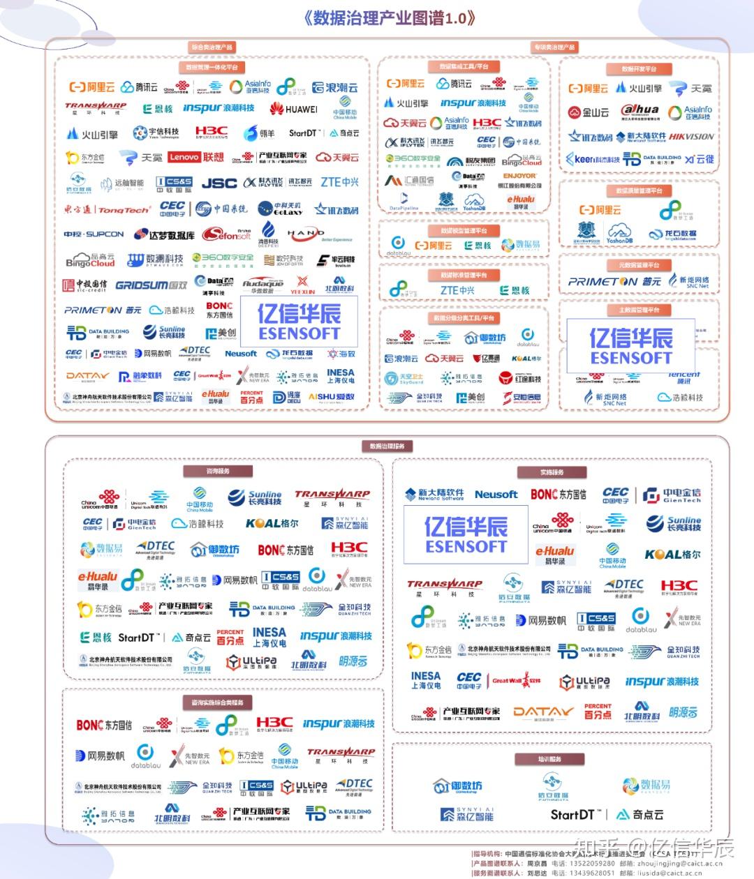 实力被认可！亿信华辰入选中国信通院 数据治理产业图谱” 知乎