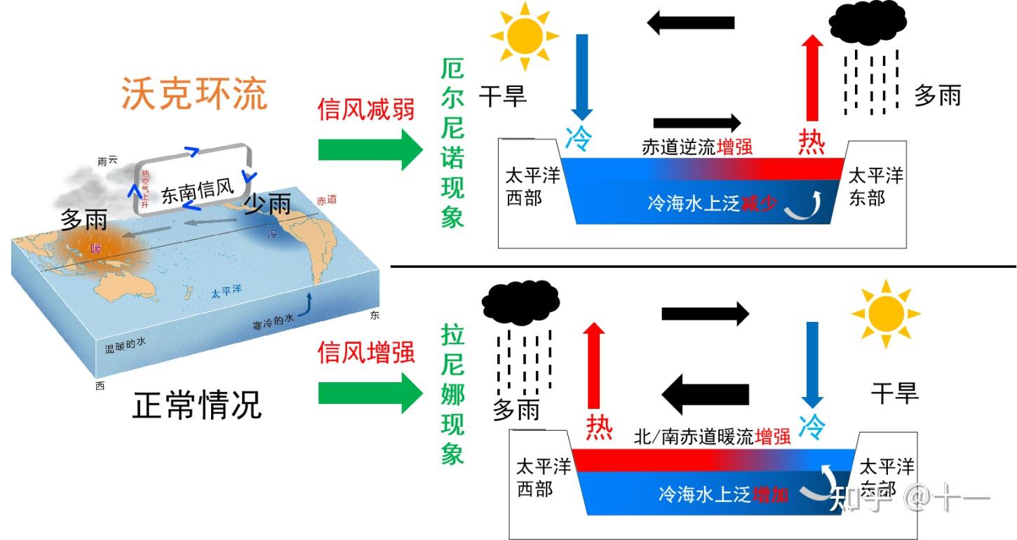 地理水圈思维导图图片