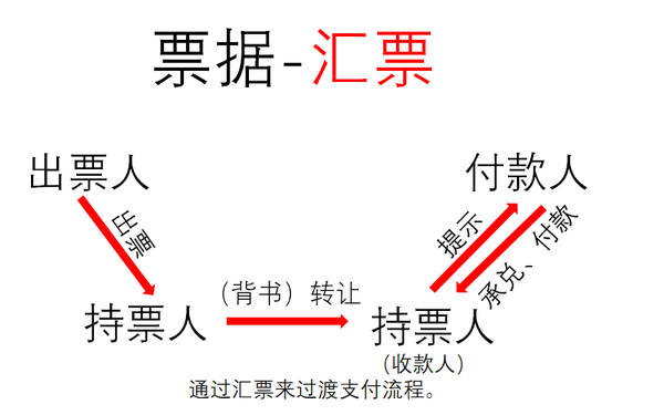 金融支付_支付金融是什么工作_支付金融服务费计入什么科目