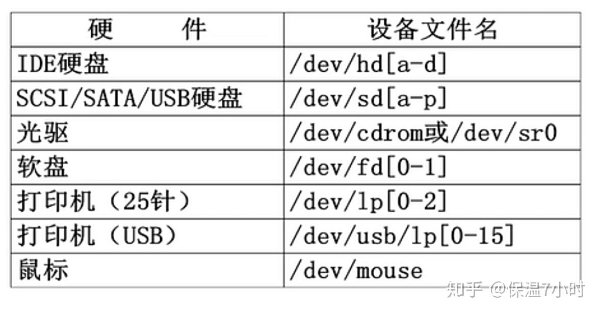 linux硬盘驱动程序后缀是什么  第1张