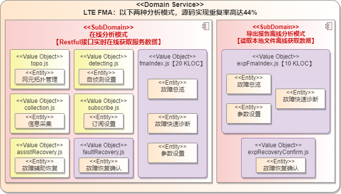 耗時1年的前端技術框架切換之旅