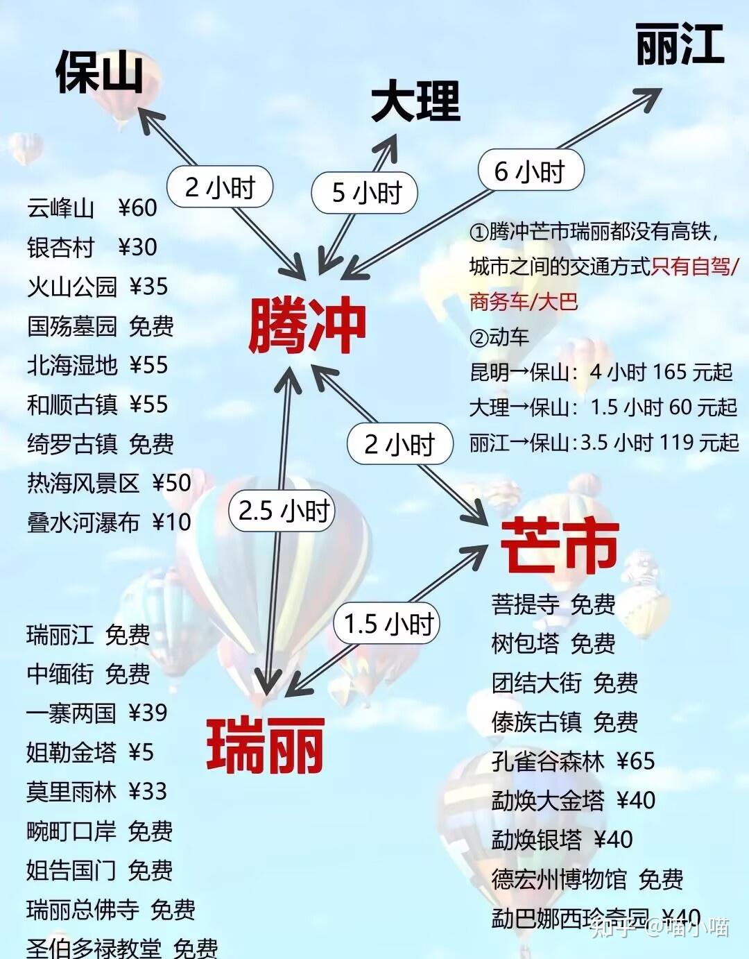 腾冲游玩避坑攻略,必看! - 知乎