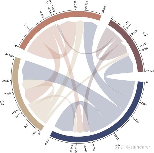 MATLAB | 全网唯一！MATLAB双向弦图(有向弦图)绘制 - 知乎