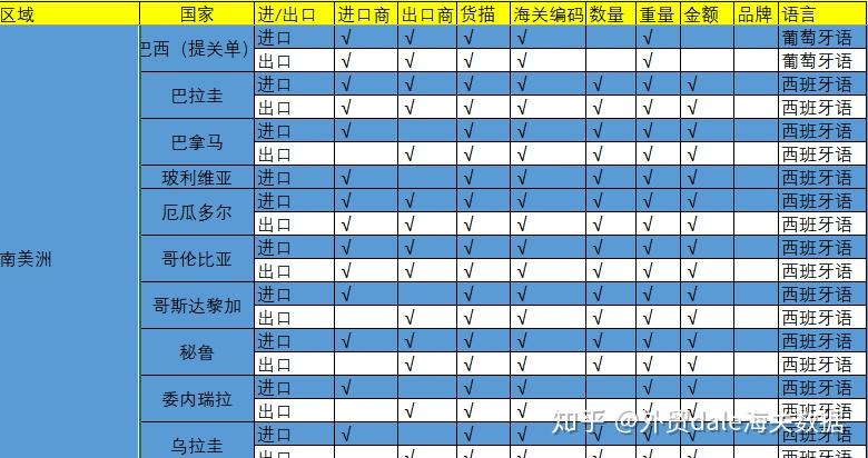 全球海关数据