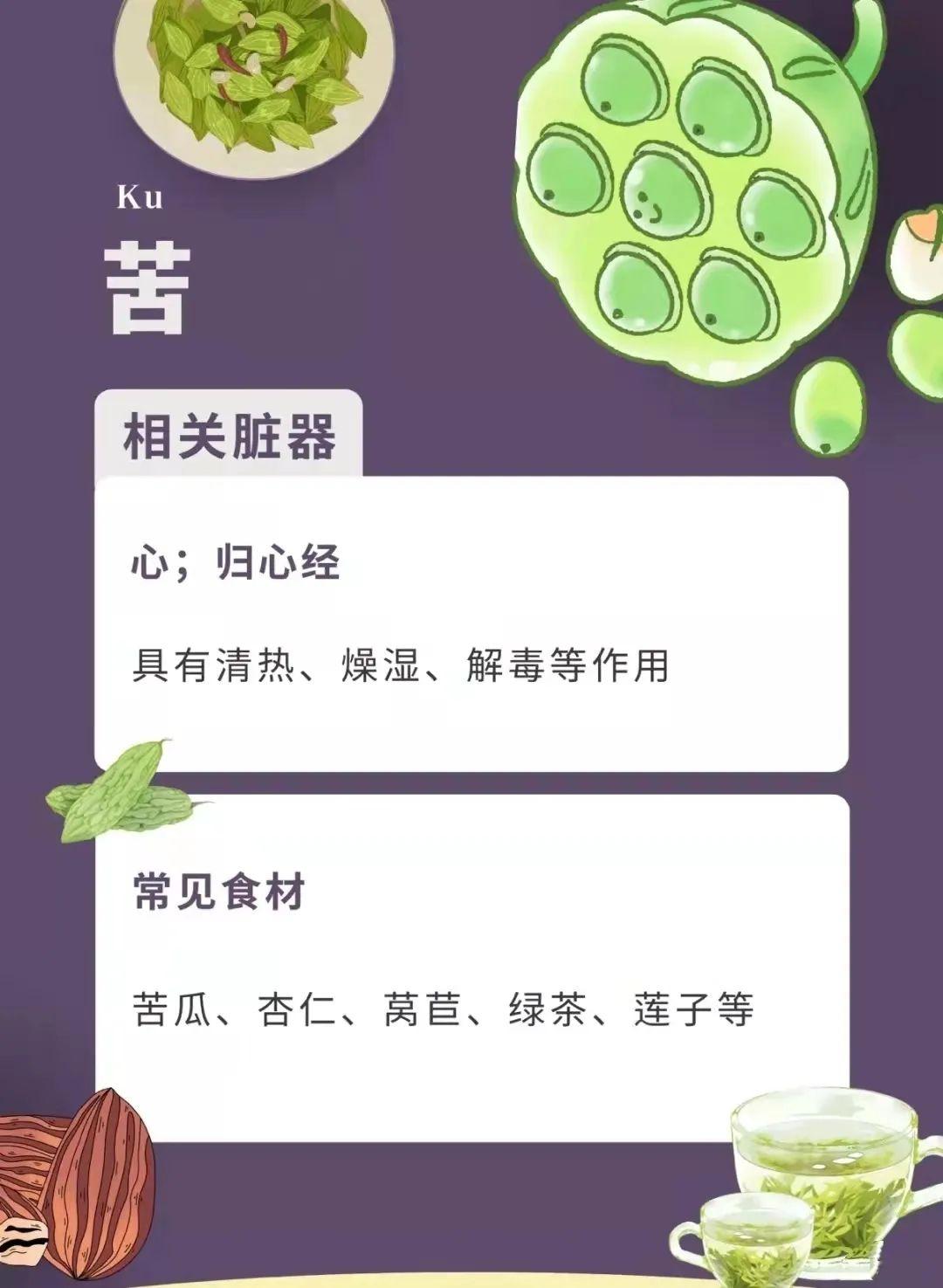 【五味养生】五味入五脏，过食五味伤五脏 - 知乎