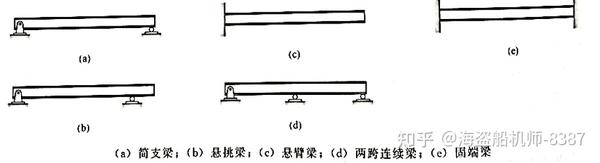 结构分析原理（原第4版）-笔记（一） - 知乎