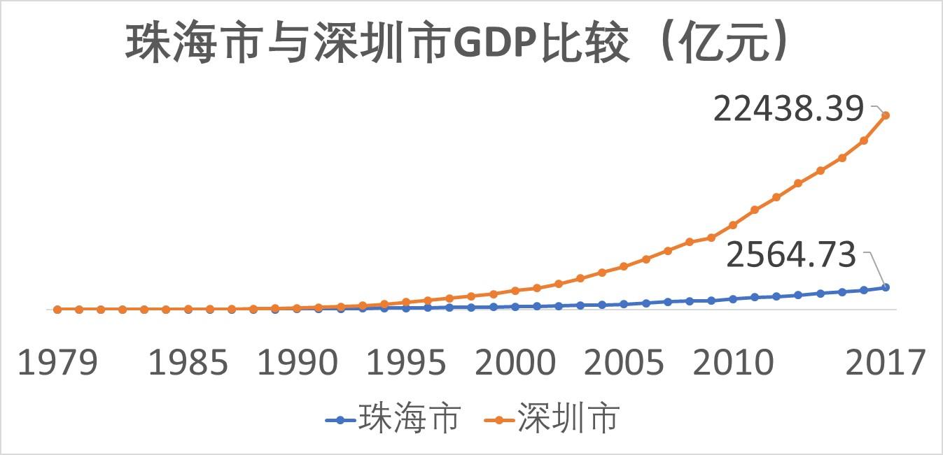 1980汕头经济总量_汕头经济特区(3)