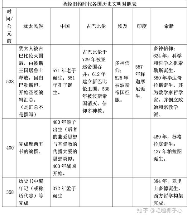 辩证唯神看圣经 第二部分历史与神学 第五章辩证唯神主义看旧约 5 1前言 知乎