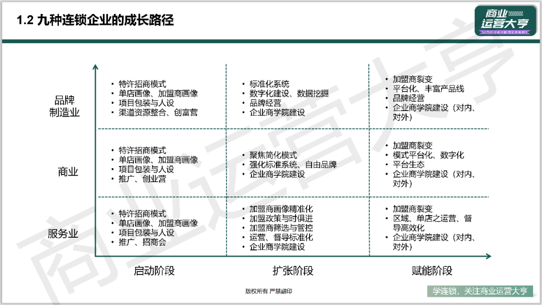 一张图讲透连锁特许招商系统《特许招商思维导图》