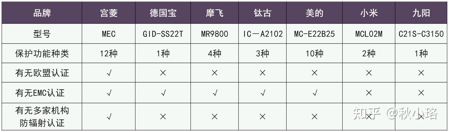 关于防水涂料咋铲省劲点	的信息