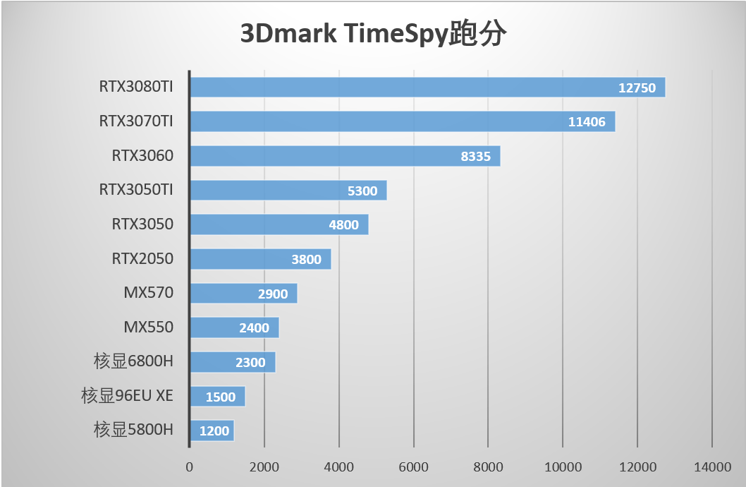 618期间值得买的高性能轻薄本