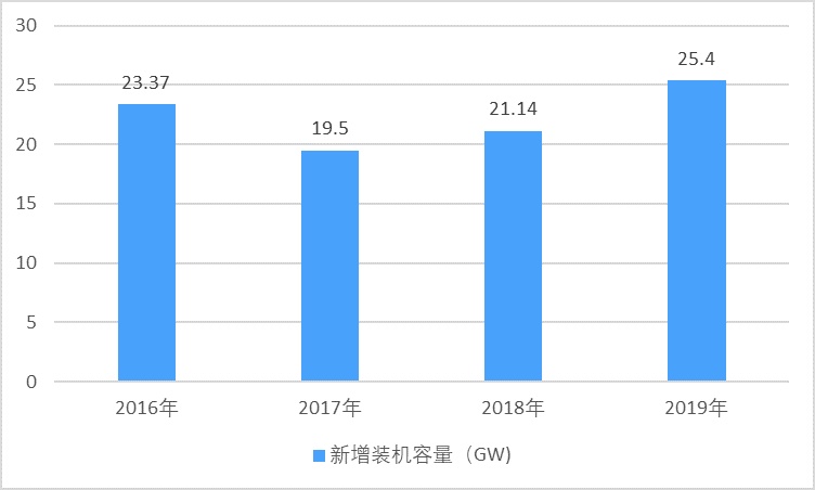 gdp目录_瑞信研究院发布题为 GDP的未来 研究报告(3)
