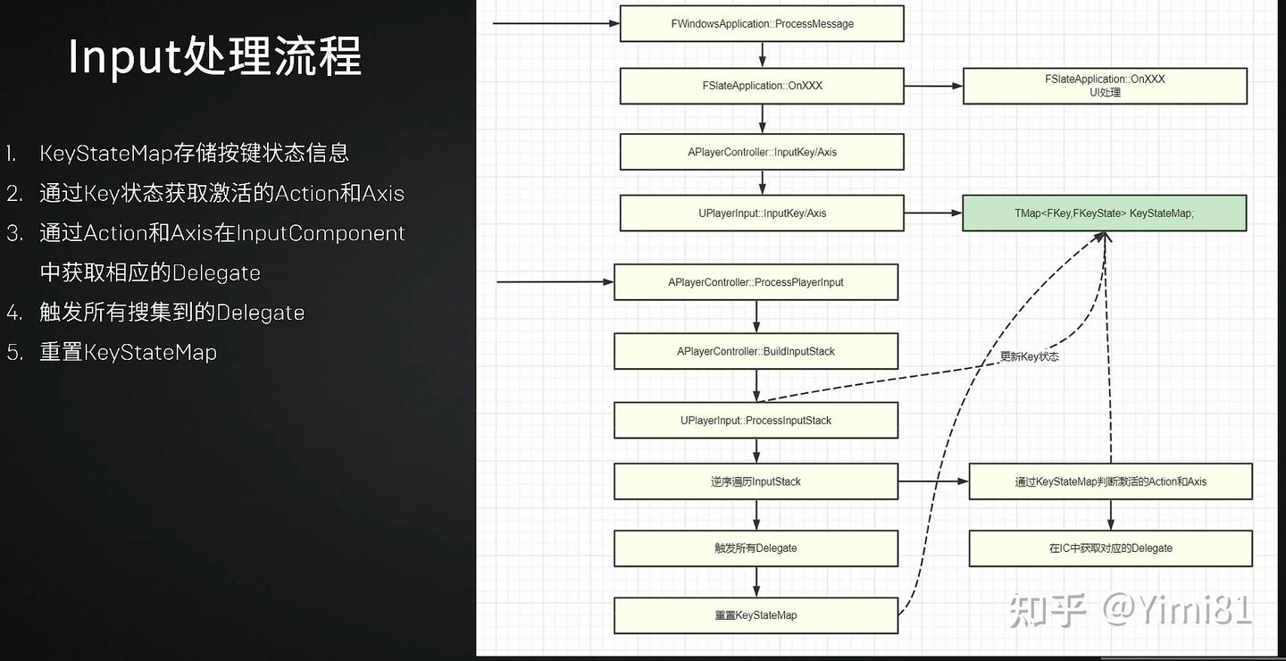 UE5 -- EnhancedInput(增强输入系统) - 知乎