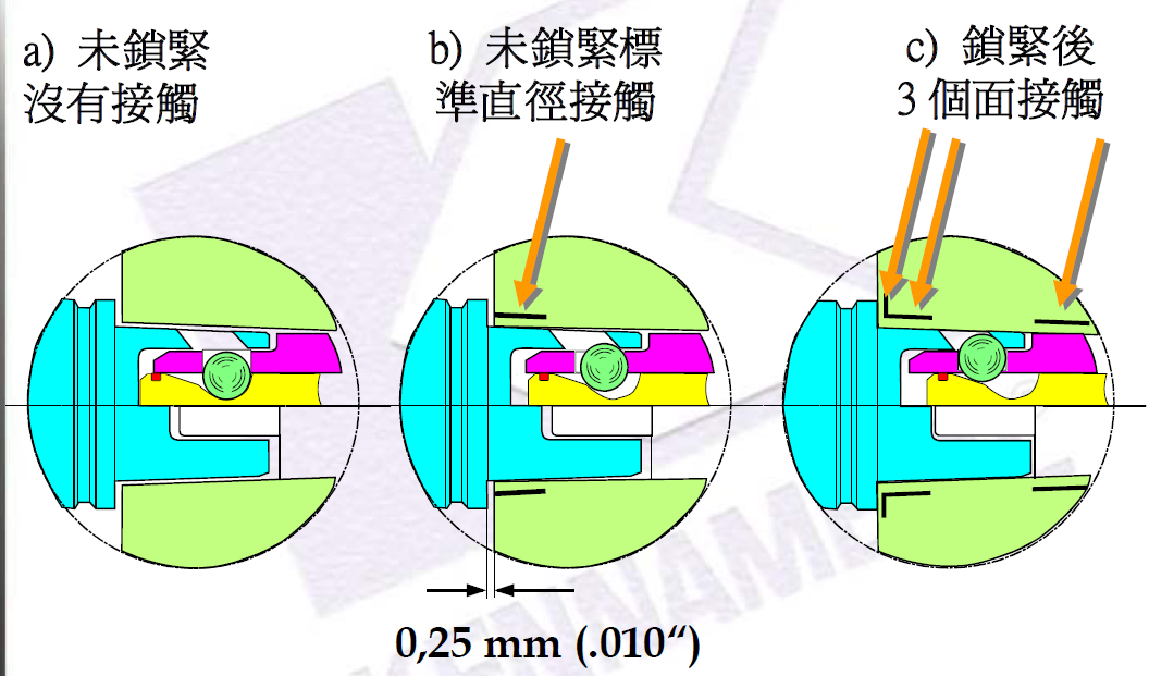 数控加工刀具知识整理 - 知乎