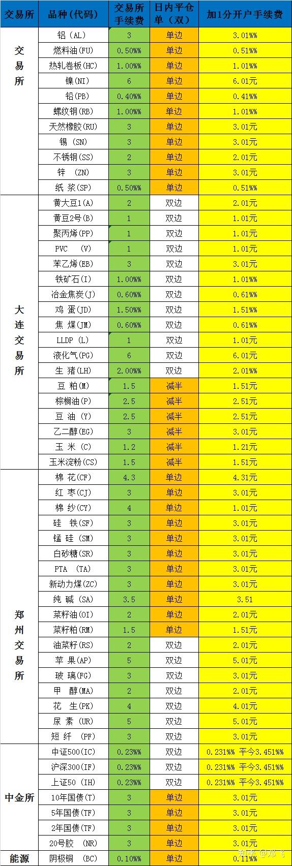 期货交易怎么开户_期货交易_期货交易时间几点到几点