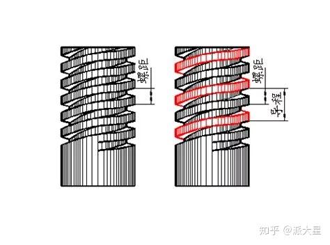 旋转时旋入的螺纹称为右旋螺纹 逆时针旋转时旋入的螺纹称为左旋螺纹