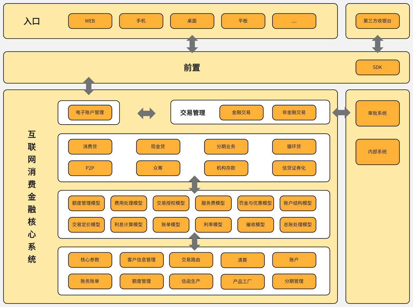 怎么制作系统架构图？分享10个系统架构图模板！ - 知乎