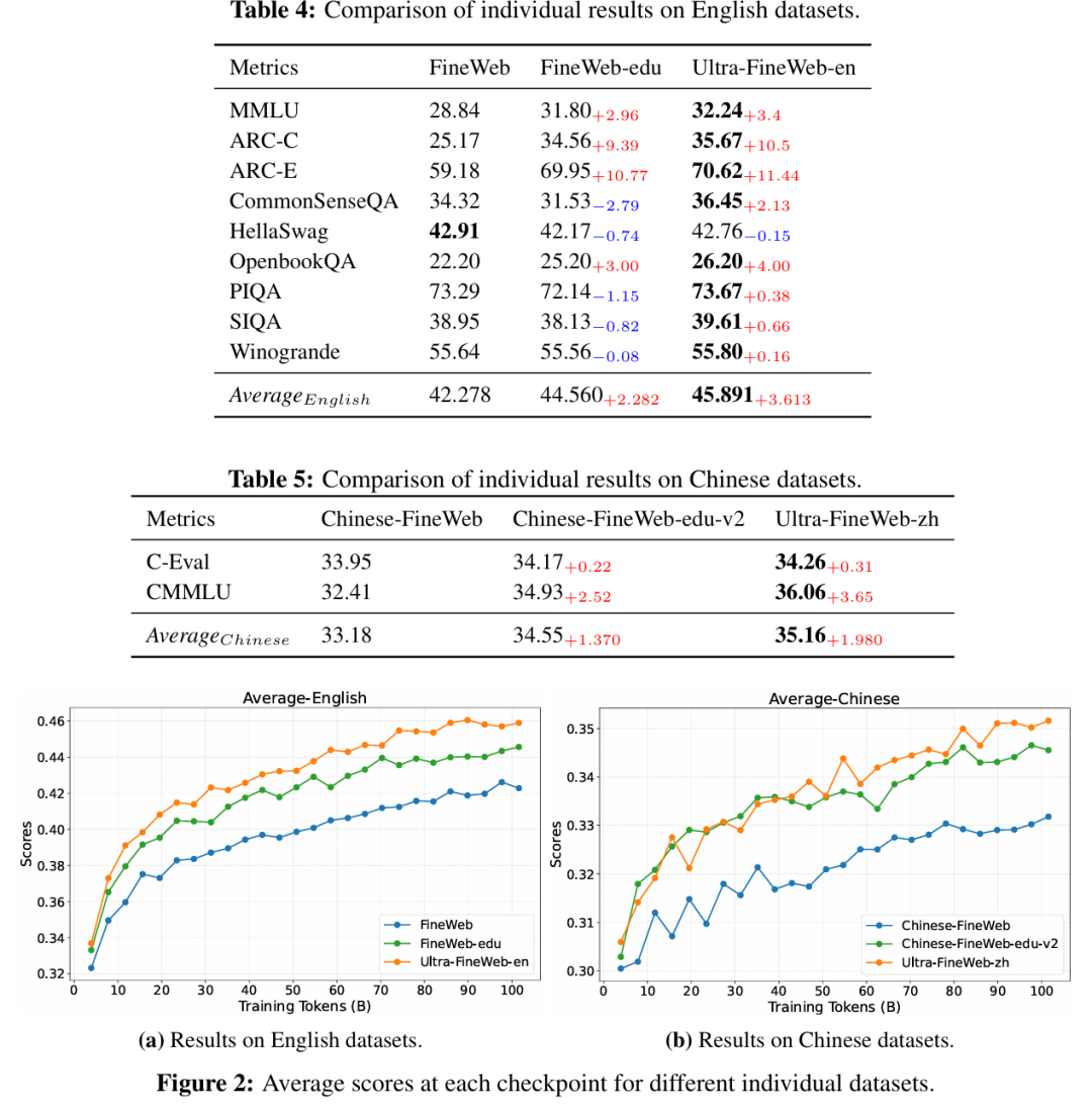 Ultradata Shell MiniCPM5-1B 核心数据公开背后:OpenCSG Chinese FineWeb 的中文数据价值 - 知乎