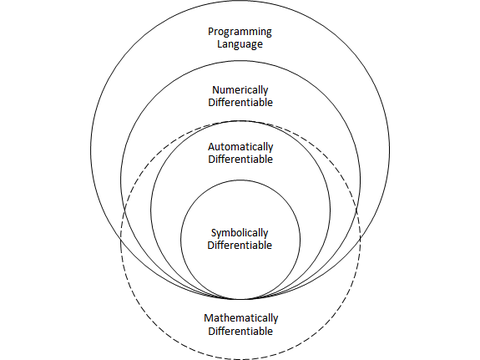 李瞬生尼采也死了