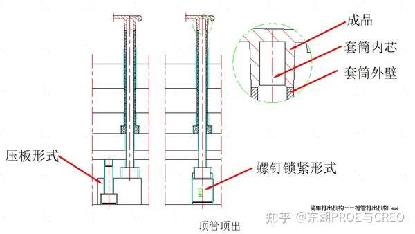 结构工程师必须要知道的塑胶模具结构简介-东湖教育 - 知乎