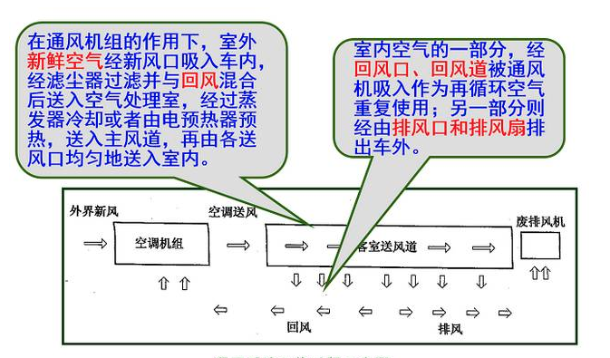 高铁是封闭式车厢,空气循环系统原理跟飞机差不多,只是没有飞机那么好