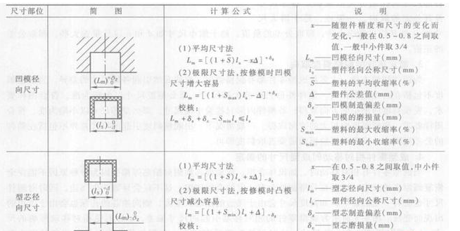 浅谈注塑模具的计算专业资料 献给注塑模具行业的你 知乎