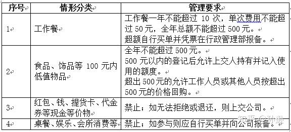 员工购买商品必须遵守()原则