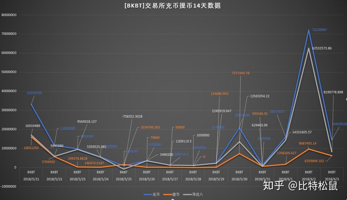 bt交易所排行(bt交易所官方网址) bt交易所排行(bt交易所官方网址)