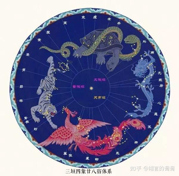 星宿是什么意思 (星宿是什么意思黄历)