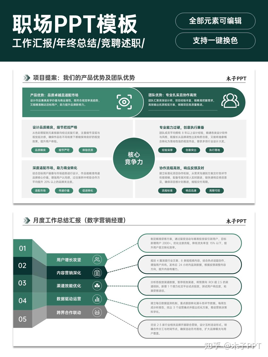 职场逻辑型PPT，提升你的汇报效率！ - 知乎