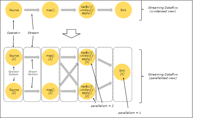 帶你認識FusionInsight Flink：既能批處理，又能流處理