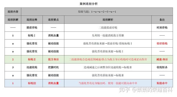 《守望先锋》马超强化普攻命中单位介绍及解析(图68)